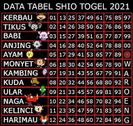 Angka Binatang Togel 2023